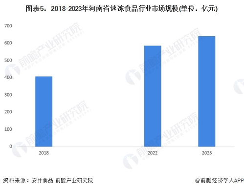 2024年河南省速凍食品行業發展現狀與市場潛力分析